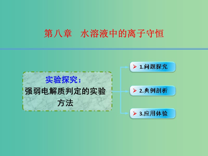 高考化学一轮复习 8.17实验探究 强弱电解质判定的实验方法课件.ppt_第1页