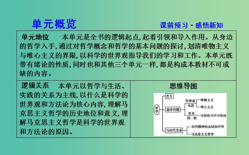 高中政治第一单元生活智慧与时代精神第一课美好生活的向导第一框生活处处有哲学课件新人教版.ppt_第2页