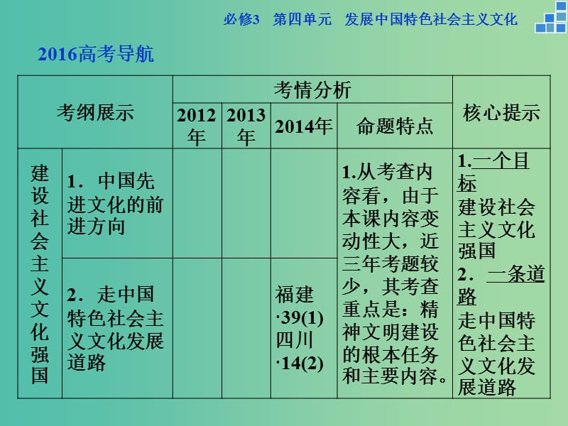 高考政治大一轮复习 第四单元 第九课 建设社会主义文化强国课件 新人教版必修3.ppt_第2页