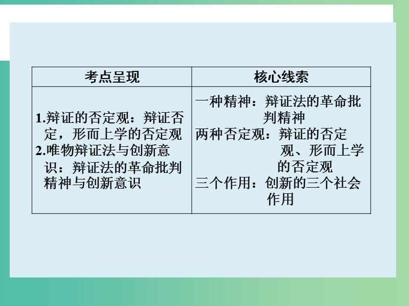 高考政治大一轮复习 第十五单元 第十课 创新意识与社会进步课件 新人教版.ppt_第2页