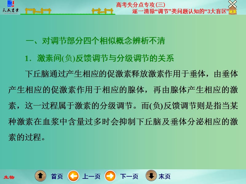 高考生物二轮专题复习 第一部分 专题3 高考失分点专攻（三）逐一清除“调节”类问题认知的“3大盲区”课件.ppt_第3页