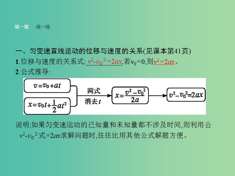 高中物理 第2章 匀变速直线运动的研究 4 匀变速直线运动的速度与位移的关系课件 新人教版必修1.ppt_第3页