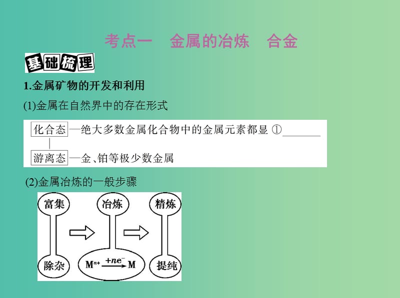 高考化学一轮复习专题二金属元素及其化合物第9讲用途广泛的金属材料和开发利用金属矿物讲解课件.ppt_第2页