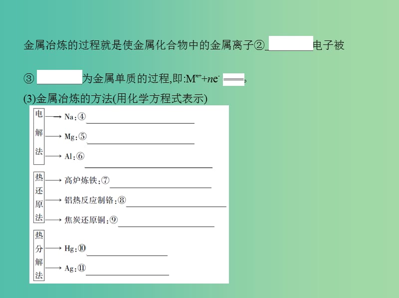 高考化学一轮复习专题二金属元素及其化合物第9讲用途广泛的金属材料和开发利用金属矿物讲解课件.ppt_第3页