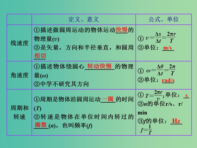 高考物理总复习 第四章 第3节 圆周运动课件.ppt_第2页