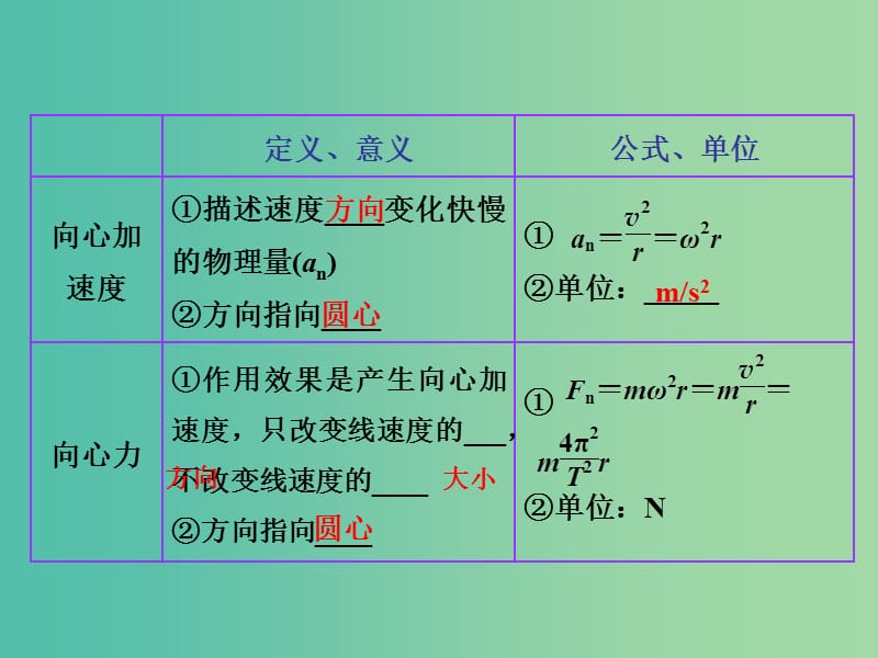 高考物理总复习 第四章 第3节 圆周运动课件.ppt_第3页