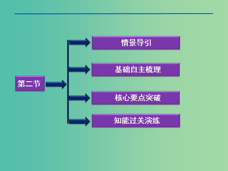 高中生物第二章克隆技术第二节植物的克挛件浙科版.ppt_第2页