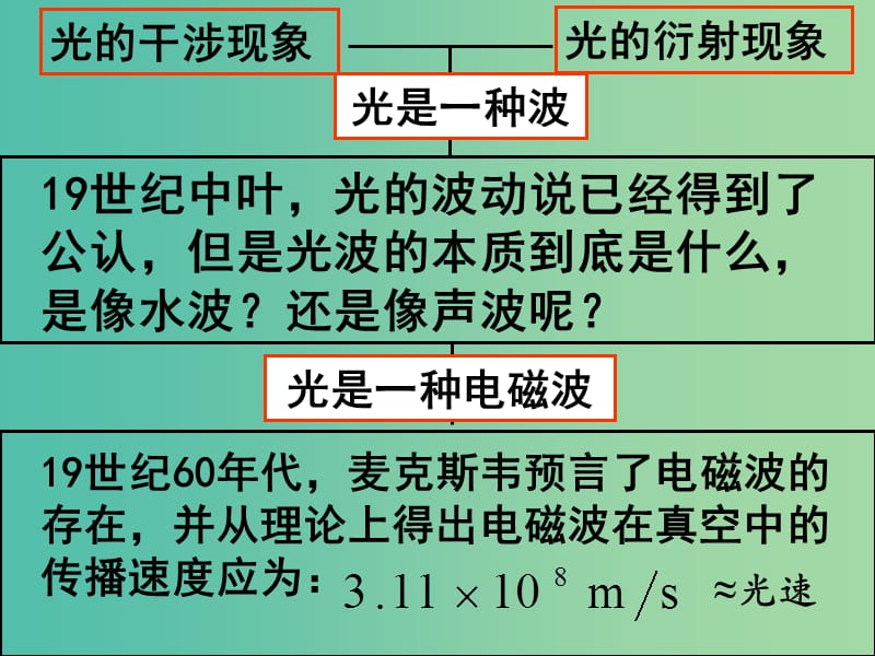 高中物理 14.5《电磁波谱》课件 新人教版选修3-4.ppt_第3页