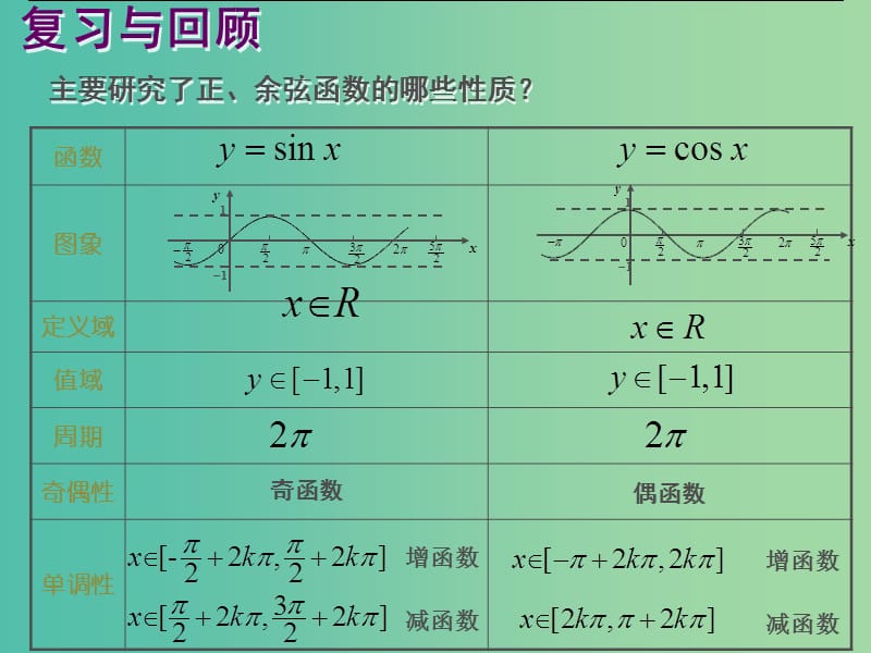 高中数学 1.4.3正切函数的图象和性质课件 新人教版必修4.ppt_第3页