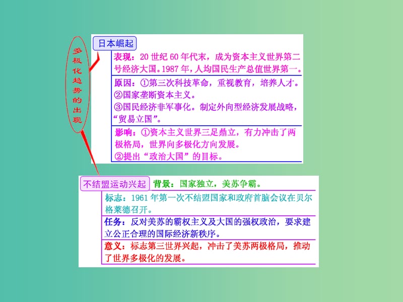 高考历史一轮复习 第三课时 世界多极化趋势的出现和加强课件 新人教版必修1.ppt_第2页