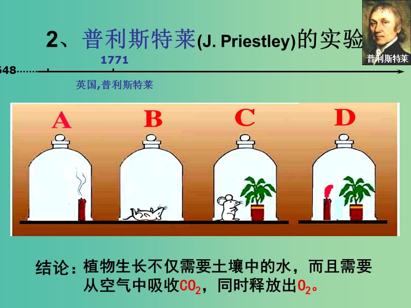 高中生物 4.2 光合作用课件 苏教版必修1.ppt_第3页