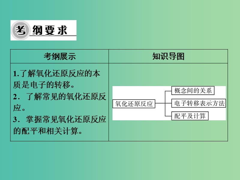 高考化学一轮复习 第二章 第4讲 氧化还原反应课件.ppt_第3页