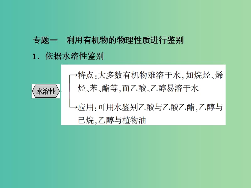 高考化学一轮总复习 章末专题讲座九 常见有机物的分离、除杂和检验课件.ppt_第3页