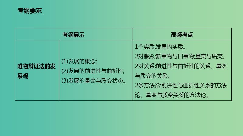 高考政治一轮复习第三单元思想方法与创新意识第八课唯物辩证法的发展观课件新人教版.ppt_第2页