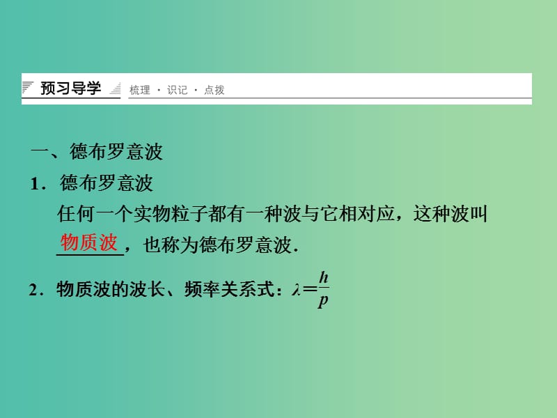 高中物理 2.4 德布罗意波课件 粤教版选修3-5.ppt_第3页