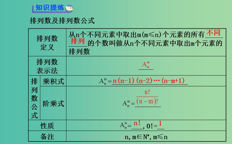 高中数学 1.2.1.2 排列与排列数公式课件 新人教A版选修2-3 .ppt_第3页