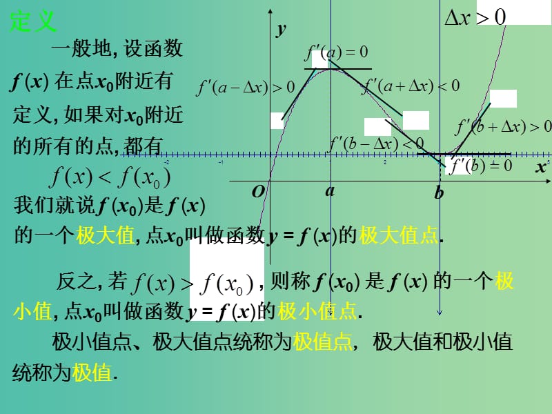 高中数学 1.3.2函数的极值与导数课件 新人教版选修2-2.ppt_第3页