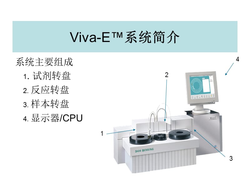 VIVA-E快速操作指南.ppt_第2页