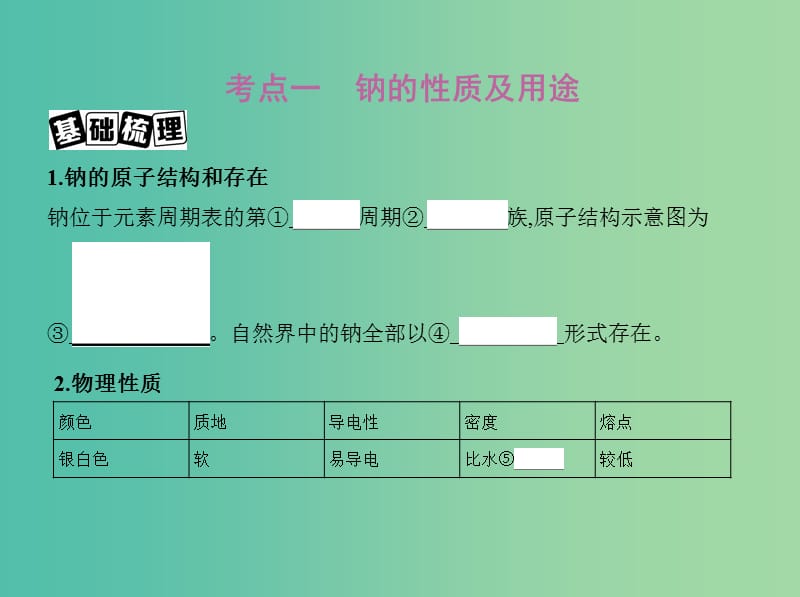 高考化学一轮复习专题二金属元素及其化合物第6讲钠及其化合物讲解课件.ppt_第2页