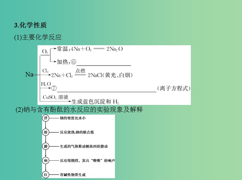 高考化学一轮复习专题二金属元素及其化合物第6讲钠及其化合物讲解课件.ppt_第3页