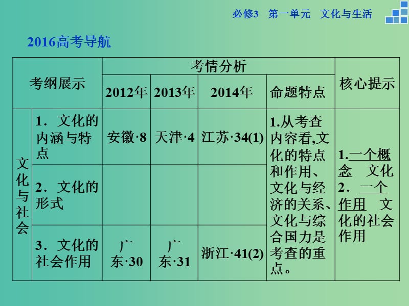 高考政治大一轮复习 第一单元 第一课 文化与社会课件 新人教版必修3.ppt_第3页