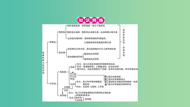 高考政治一轮复习 第十四单元 探索世界与追求真理单元提升课件 新人教版.ppt_第2页