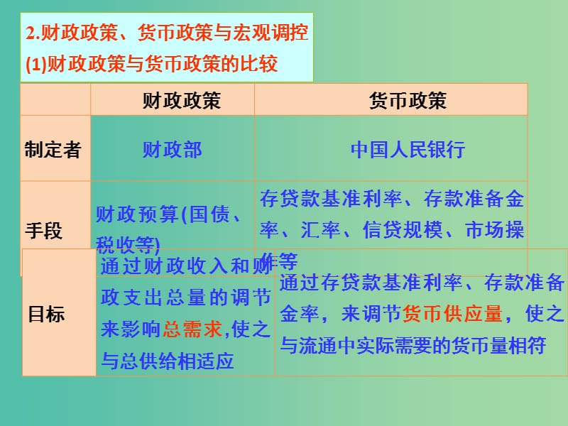 高考政治 第四单元 发展社会主义市场经济单元梳理课件 新人教版必修1.ppt_第1页