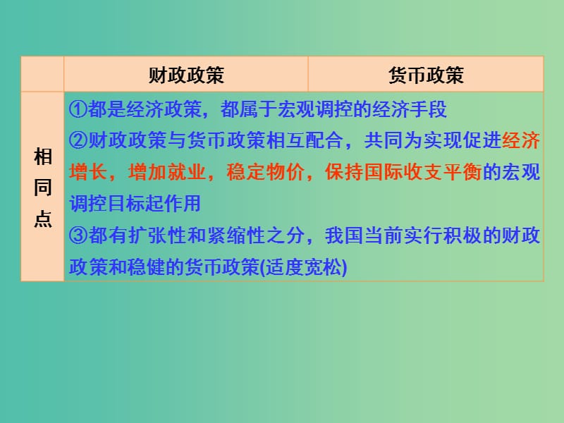 高考政治 第四单元 发展社会主义市场经济单元梳理课件 新人教版必修1.ppt_第2页