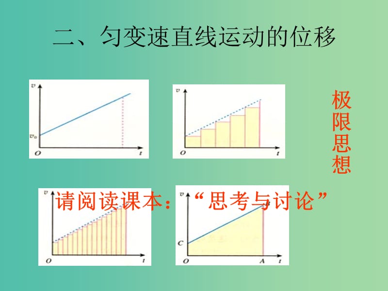 高中物理 《2.3匀变速直线运动的位移与时间的关系》课件 新人教版必修1.ppt_第3页