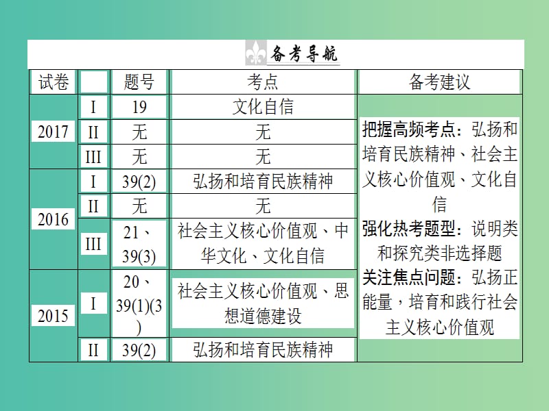 高考政治二轮复习专题九中华文化与文化强国9.1中华文化与民族精神课件.ppt_第2页