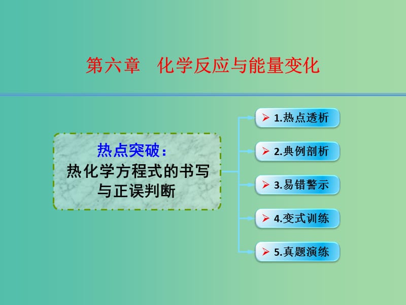 高考化学一轮复习 6.4热点突破 热化学方程式的书写与正误判断课件.ppt_第1页