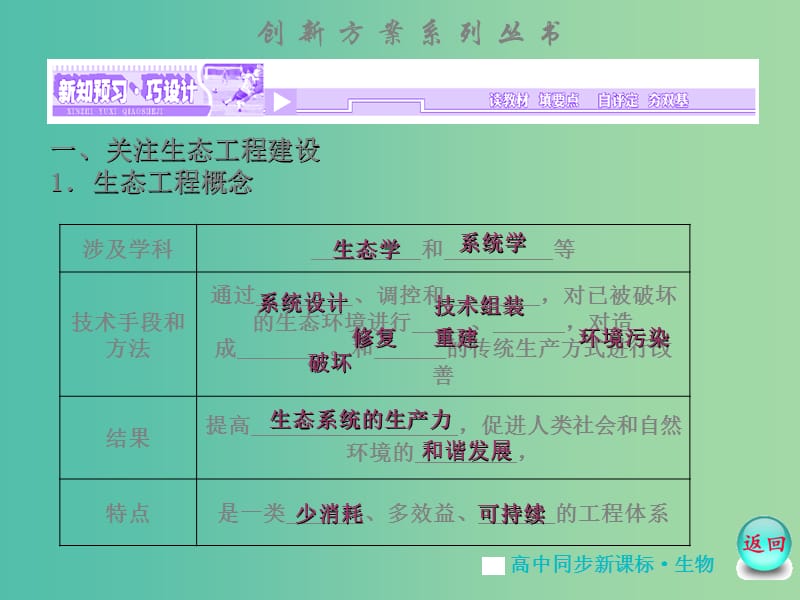 高中生物 专题5 生态工程课件 苏教版选修3.ppt_第2页