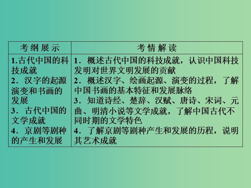 高考历史一轮复习 第15单元 古代中国的科学技术与文学艺术课件 新人教版 .ppt_第3页