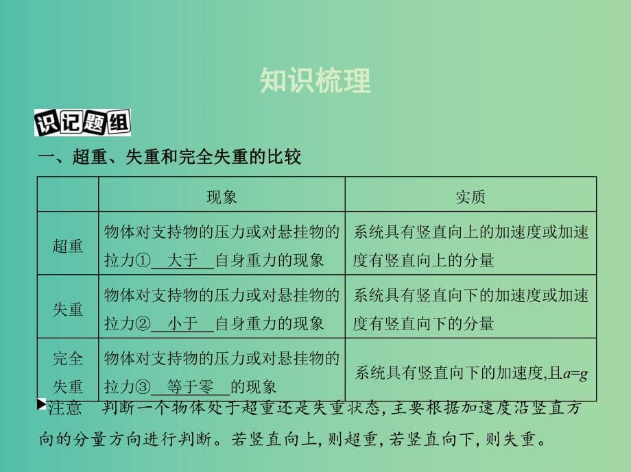 高考物理大一輪復習 第三章 第2講 牛頓運動定律的應用課件.ppt_第1頁