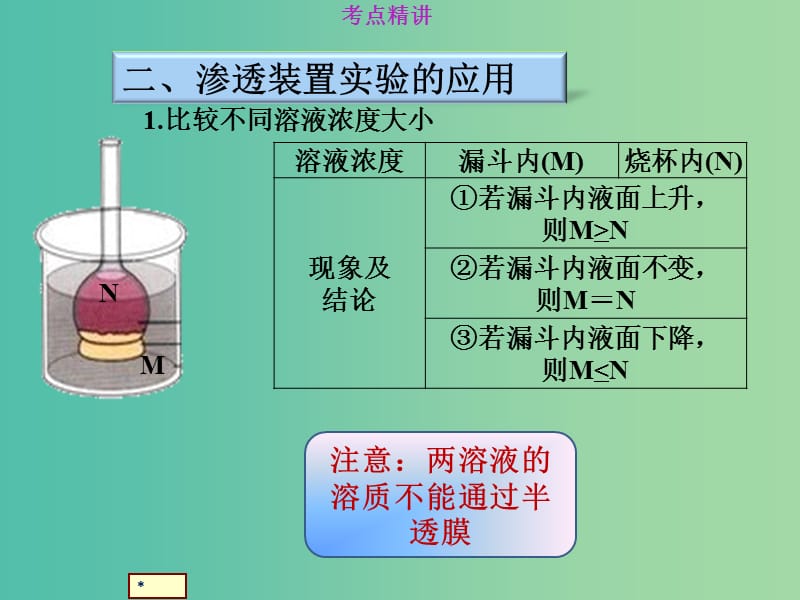 高考生物总复习 1-2-5渗透装置实验及应用强化类课件 新人教版.ppt_第3页