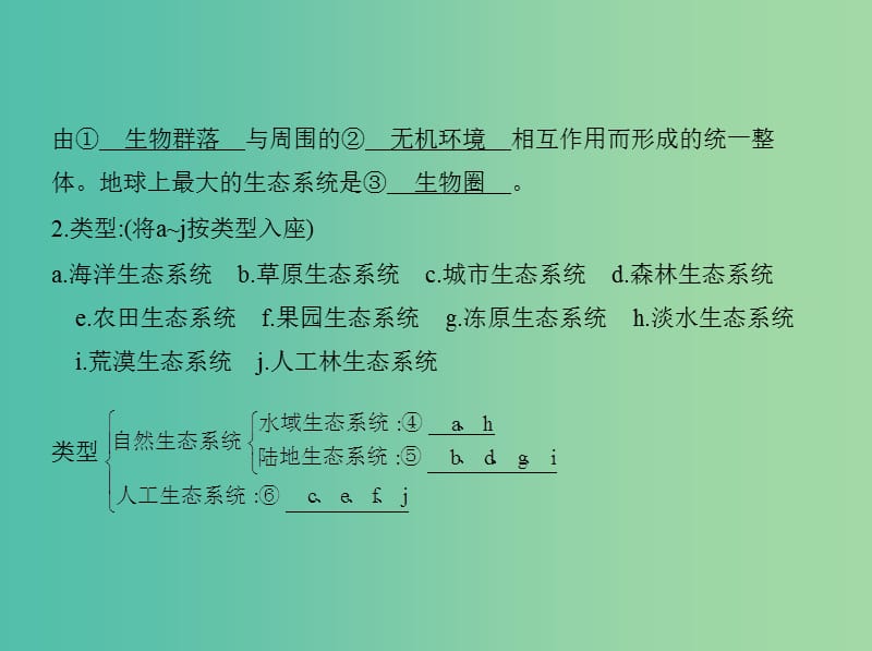 高三生物第一轮复习 第8单元 第28讲 生态系统的结构课件 新人教版.ppt_第3页