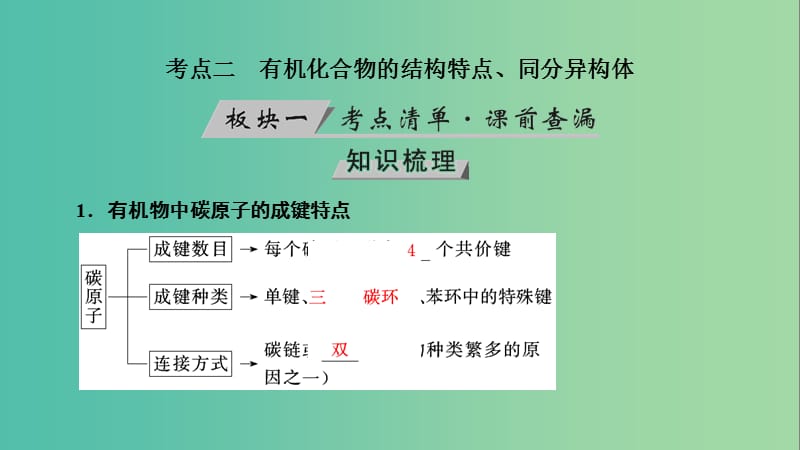 高考化学大一轮复习第48讲认识有机化合物考点2有机化合物的结构特点同分异构体优盐件.ppt_第3页