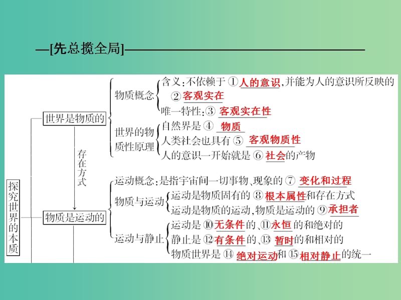 高考政治一轮复习 第十四单元 第四课 探究世界的本质课件.ppt_第2页