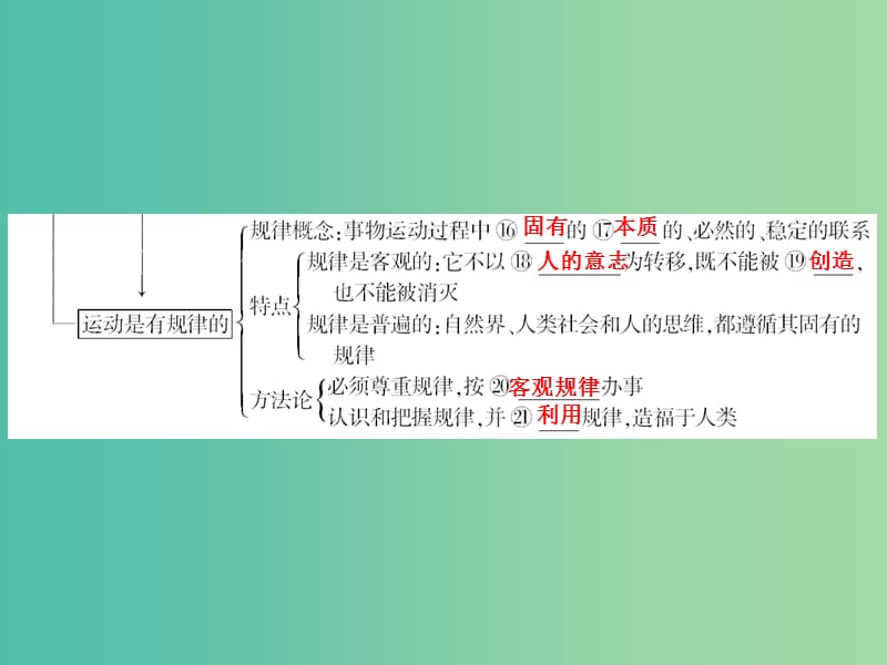 高考政治一轮复习 第十四单元 第四课 探究世界的本质课件.ppt_第3页