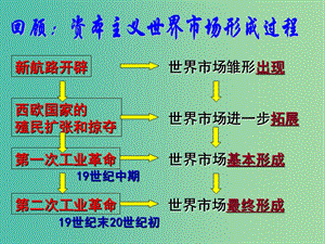 高中歷史第六單元資本主義運(yùn)行機(jī)制的調(diào)節(jié)第17課空前嚴(yán)重的資本主義世界經(jīng)濟(jì)危機(jī)課件北師大版.ppt