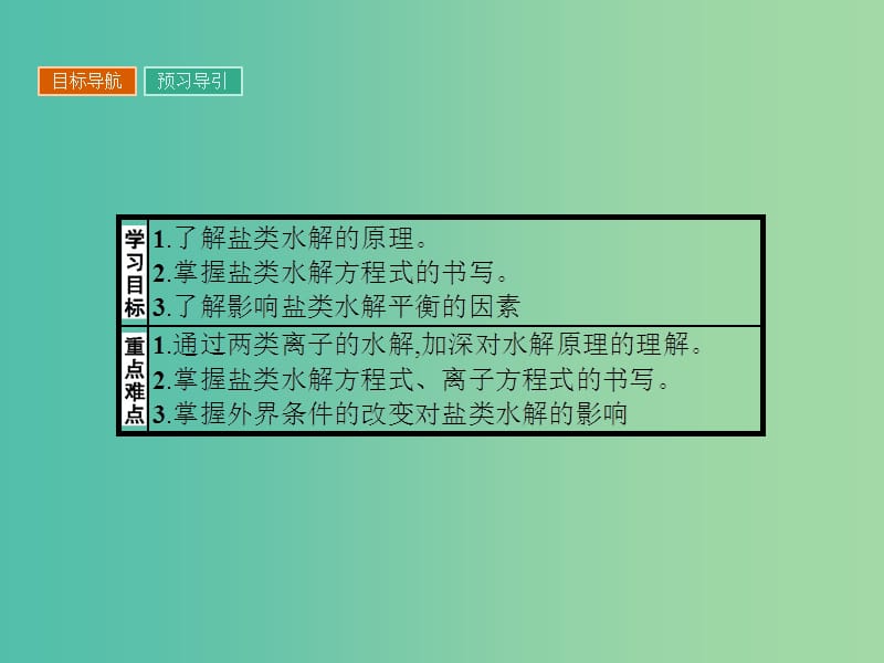 高中化学 3.3 盐类的水解（第1课时）课件 新人教版选修4.ppt_第3页