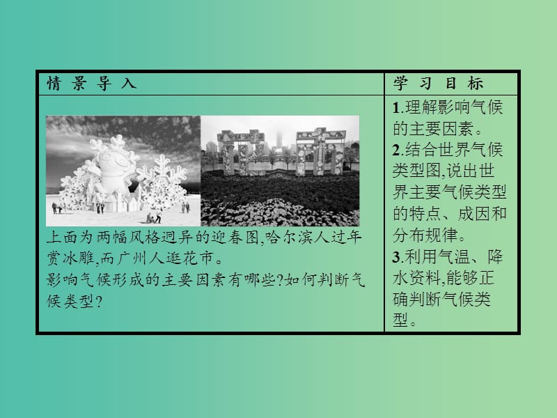 高中地理 第2单元 从地球圈层看地理环境 单元活动 分析判断气候类型课件 鲁教版必修1.ppt_第2页