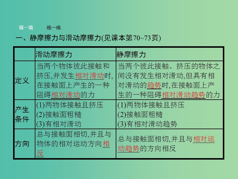 高中物理 第3章 相互作用 第3节 摩擦力课件 鲁科版必修1.ppt_第3页