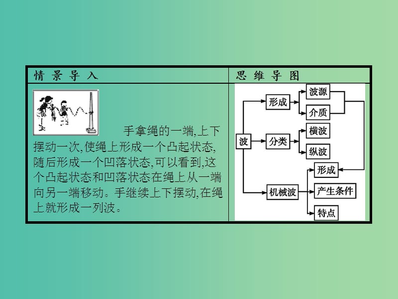 高中物理 第12章 机械波 1 波的形成和传播课件 新人教版选修3-4.ppt_第3页