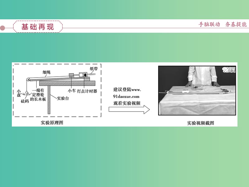 高考物理大一轮复习 实验四 验证牛顿运动定律课件.ppt_第2页