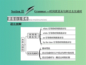 高中英語Module3MusicSectionⅢGrammar時間狀語從句和過去完成時課件外研版.ppt