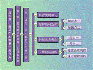 高中化學(xué) 第3章 第2節(jié) 第1課時(shí) 弱電解質(zhì)的電離平衡課件 魯科版選修4.ppt