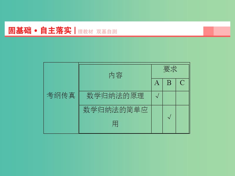 高考数学一轮复习 第6章 第6节 数学归纳法及其应用课件 理 苏教版.ppt_第2页