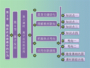 高中化學(xué) 第3章 第4節(jié) 第2課時(shí) 離子反應(yīng)的應(yīng)用課件 魯科版選修4.ppt