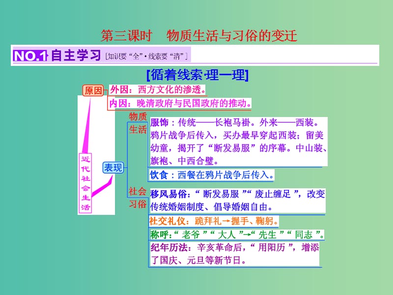 高考历史一轮复习 第三课时 物质生活与习俗的变迁课件 新人教版必修2.ppt_第1页